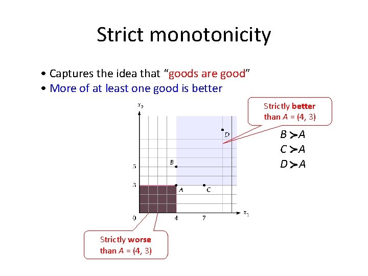 Strict monotonicity • Captures the idea that “goods are good” • More of at