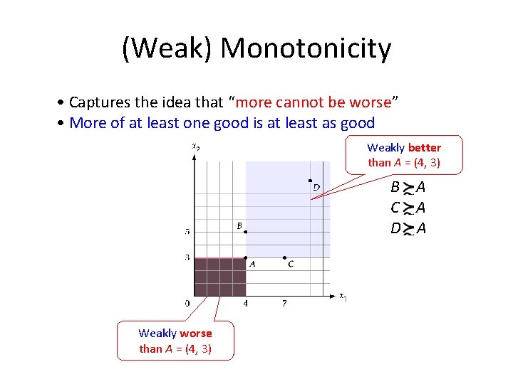 (Weak) Monotonicity • Captures the idea that “more cannot be worse” • More of