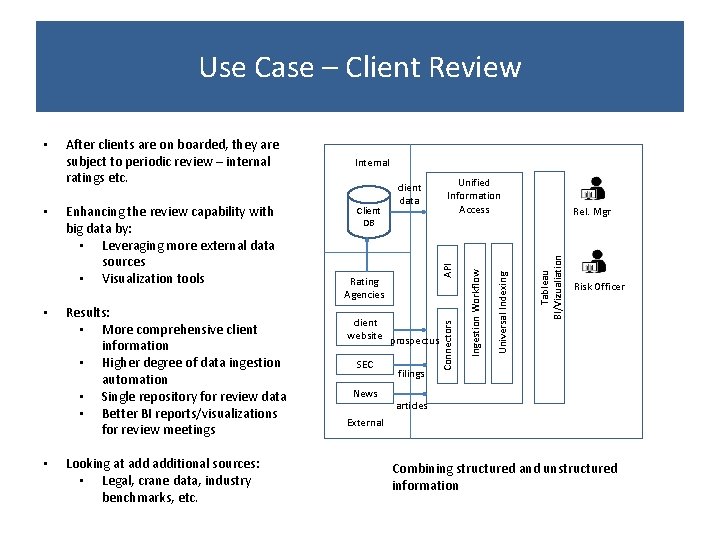 Use Case – Client Review • Looking at additional sources: • Legal, crane data,