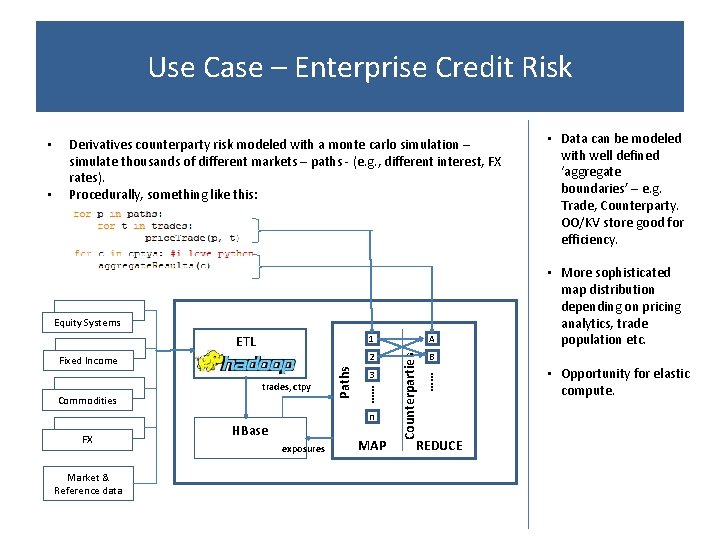 Use Case – Enterprise Credit Risk Equity Systems Fixed Income trades, ctpy Commodities FX