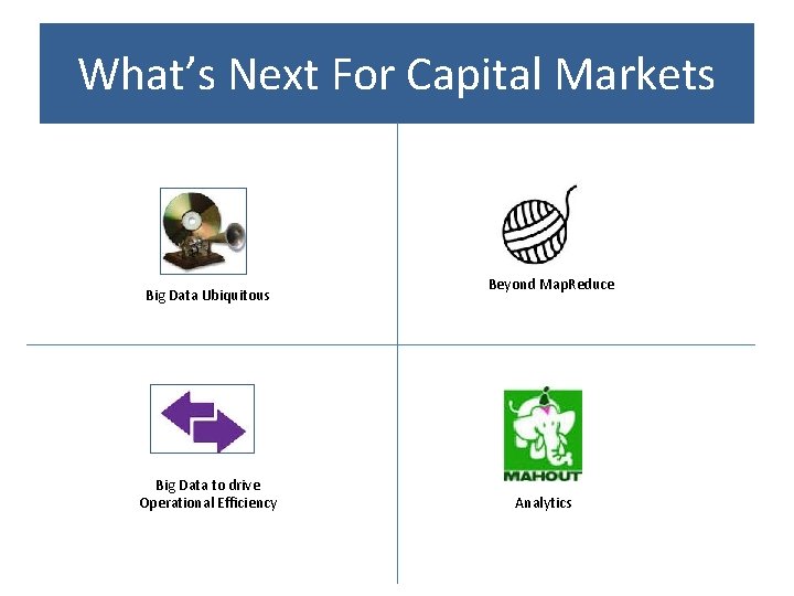 What’s Next For Capital Markets Big Data Ubiquitous Big Data to drive Operational Efficiency