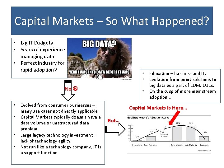 Capital Markets – So What Happened? • Big IT Budgets • Years of experience