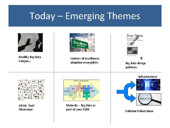 Big Da ta ! Today – Emerging Themes Healthy Big Data Fatigue… Centers of