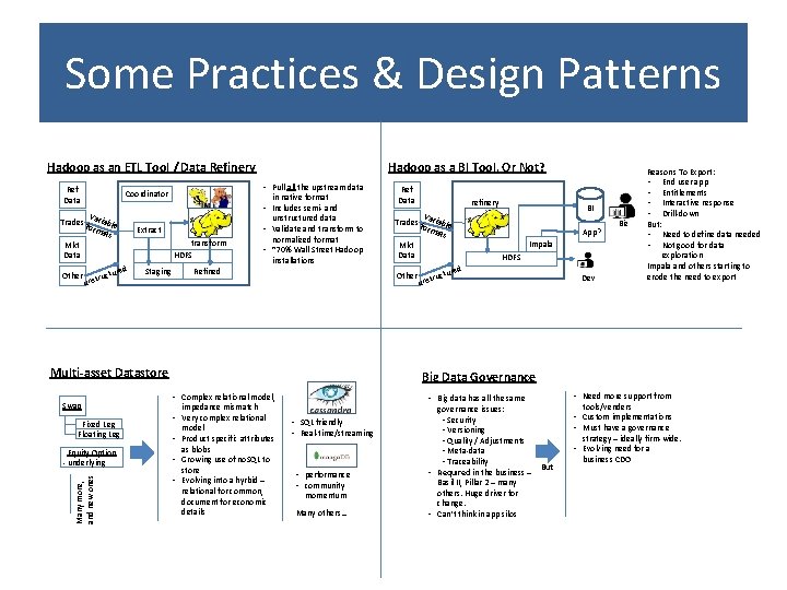 Some Practices & Design Patterns Hadoop as an ETL Tool / Data Refinery Ref