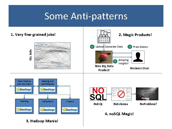 Some Anti-patterns 1. Very fine-grained jobs! 2. Magic Products! Upload Corporate Data My Jobs