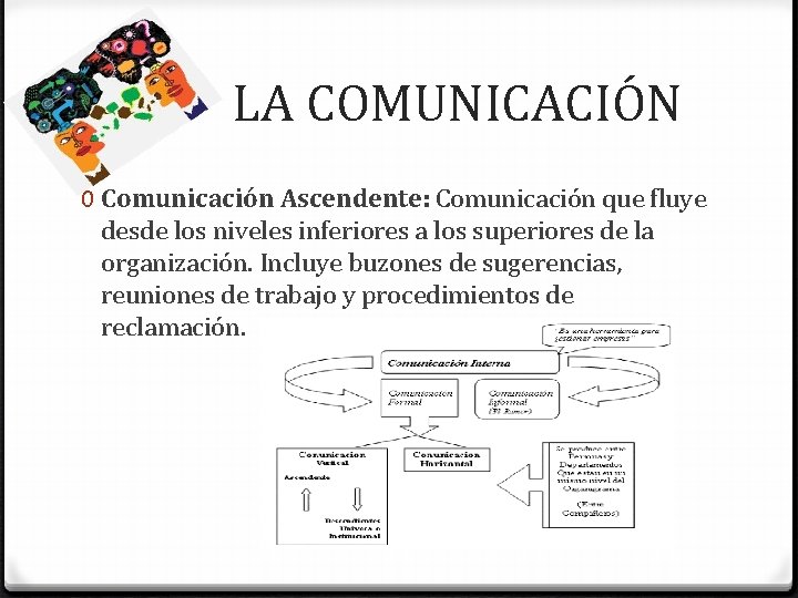  LA COMUNICACIÓN 0 Comunicación Ascendente: Comunicación que fluye desde los niveles inferiores a