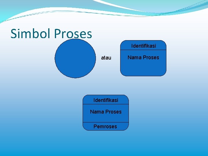 Simbol Proses Identifikasi atau Identifikasi Nama Proses Pemroses Nama Proses 