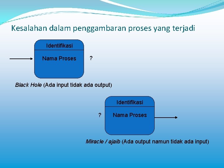 Kesalahan dalam penggambaran proses yang terjadi Identifikasi Nama Proses ? Black Hole (Ada input