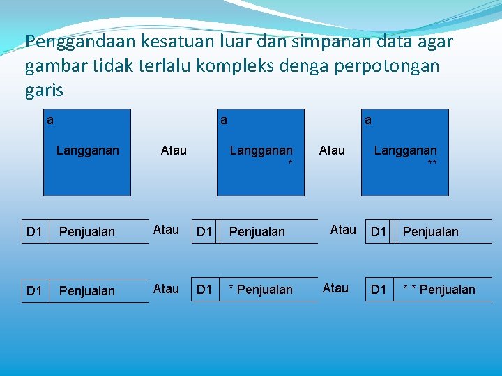 Penggandaan kesatuan luar dan simpanan data agar gambar tidak terlalu kompleks denga perpotongan garis