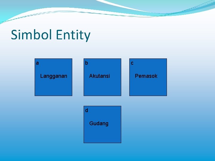 Simbol Entity a b Langganan c Akutansi d Gudang Pemasok 