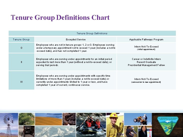 Tenure Group Definitions Chart Tenure Group Definitions Tenure Group Excepted Service Applicable Pathways Program