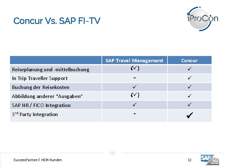 Concur Vs. SAP FI-TV Reiseplanung und -mittelbuchung SAP Travel Management ( ) Concur In