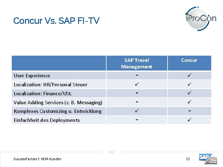 Concur Vs. SAP FI-TV User Experience Localization: HR/Personal Steuer Localization: Finance/USt. SAP Travel Management