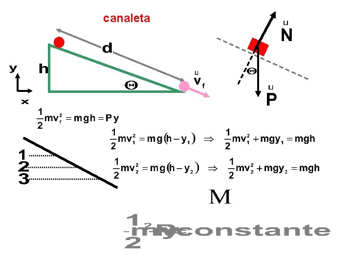 canaleta 