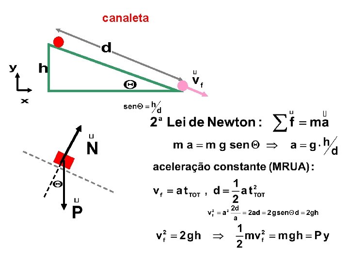 canaleta 