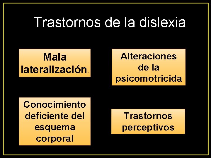 Trastornos de la dislexia Mala lateralización. Conocimiento deficiente del esquema corporal Alteraciones de la