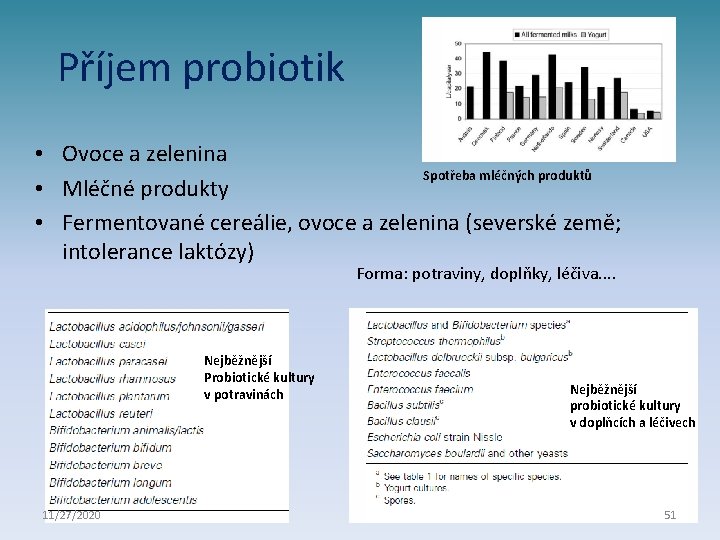 Příjem probiotik • Ovoce a zelenina Spotřeba mléčných produktů • Mléčné produkty • Fermentované