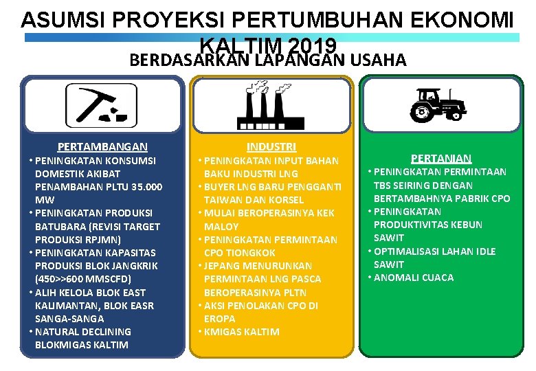 ASUMSI PROYEKSI PERTUMBUHAN EKONOMI KALTIM 2019 BERDASARKAN LAPANGAN USAHA PERTAMBANGAN • PENINGKATAN KONSUMSI DOMESTIK