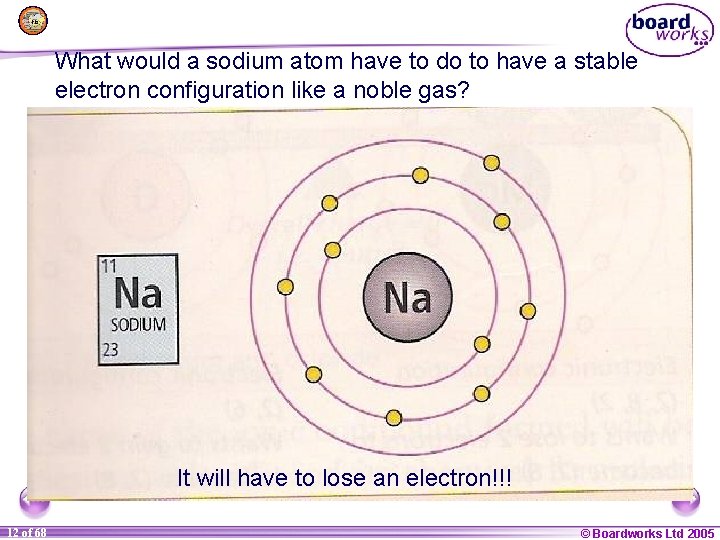What would a sodium atom have to do to have a stable electron configuration