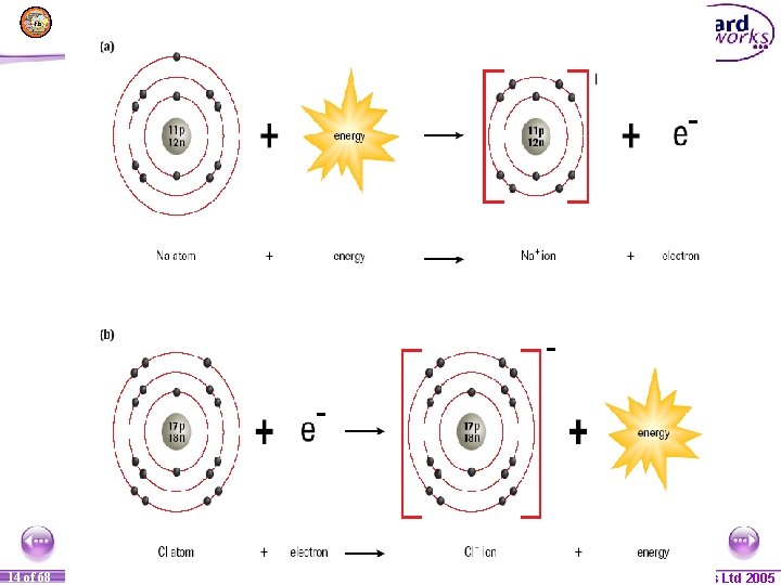 1 14 of of 20 68 © Boardworks Ltd 2005 2004 