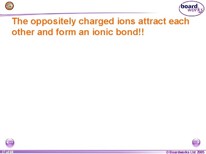 The oppositely charged ions attract each other and form an ionic bond!! 1 17