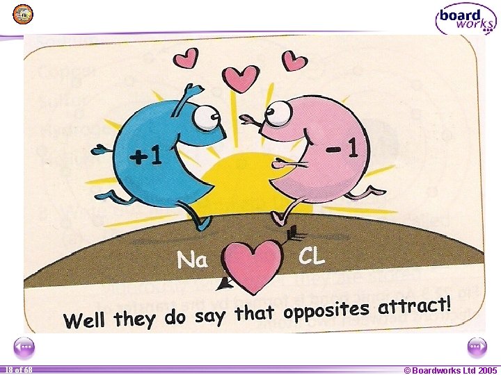 1 18 of of 20 68 © Boardworks Ltd 2005 2004 