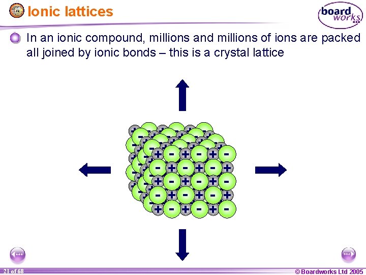 Ionic lattices In an ionic compound, millions and millions of ions are packed all