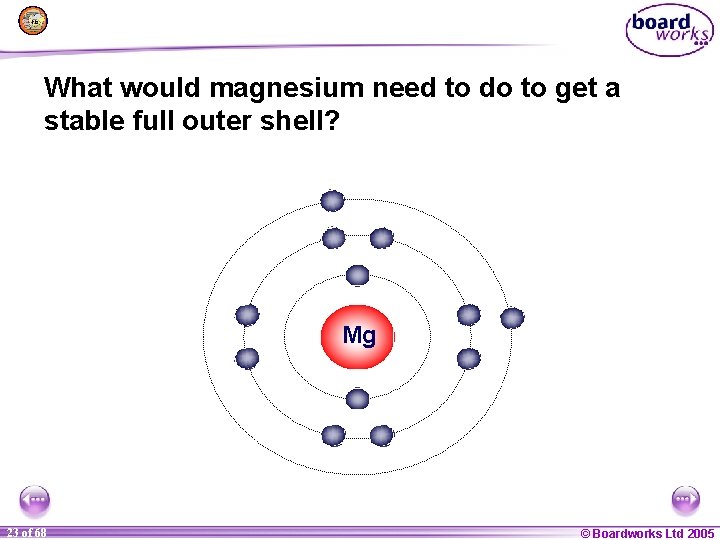 What would magnesium need to do to get a stable full outer shell? Mg