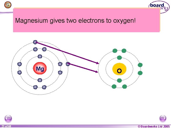 Can you think of a way that Magnesium could lose two electrons and two