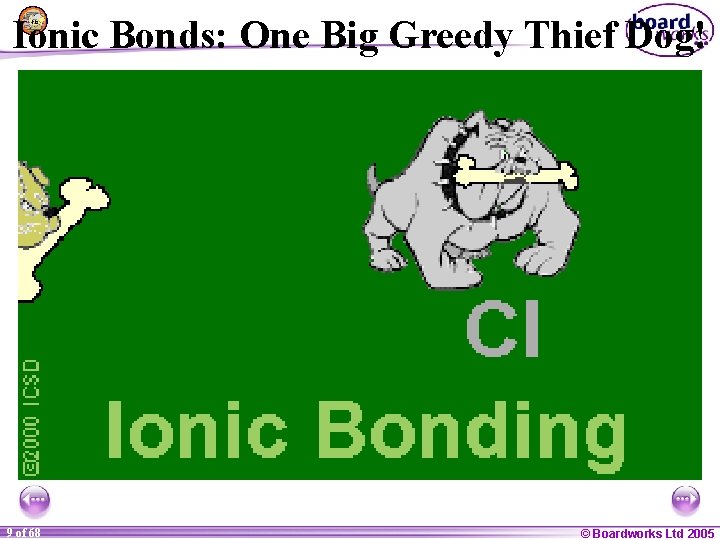 Ionic Bonds: One Big Greedy Thief Dog! 1 of 68 20 9 of ©
