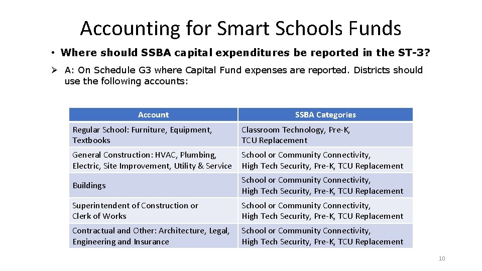Accounting for Smart Schools Funds • Where should SSBA capital expenditures be reported in