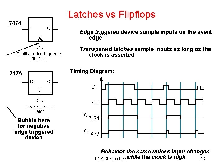 Latches vs Flipflops 7474 D Q Clk Positive edge-triggered flip-flop Edge triggered device sample