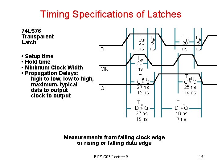 Timing Specifications of Latches 74 LS 76 Transparent Latch D • Setup time •