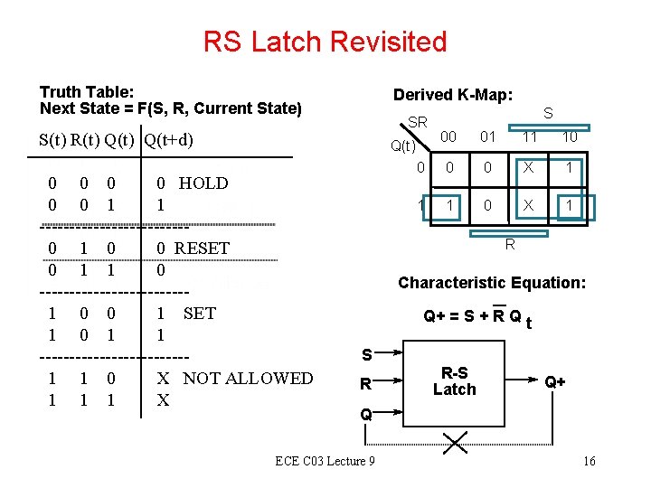 RS Latch Revisited Truth Table: Next State = F(S, R, Current State) Derived K-Map: