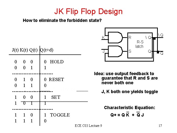 JK Flip Flop Design How to eliminate the forbidden state? K Q Q R-S