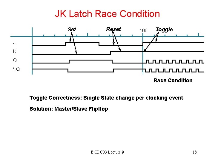 JK Latch Race Condition Set Reset 100 Toggle J K Q Q Race Condition