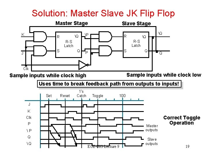 Solution: Master Slave JK Flip Flop Master Stage K Q R Slave Stage P