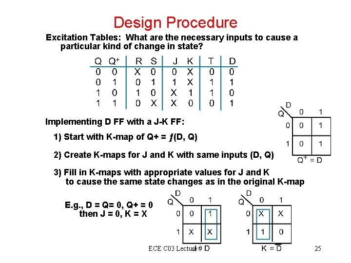 Design Procedure Excitation Tables: What are the necessary inputs to cause a particular kind