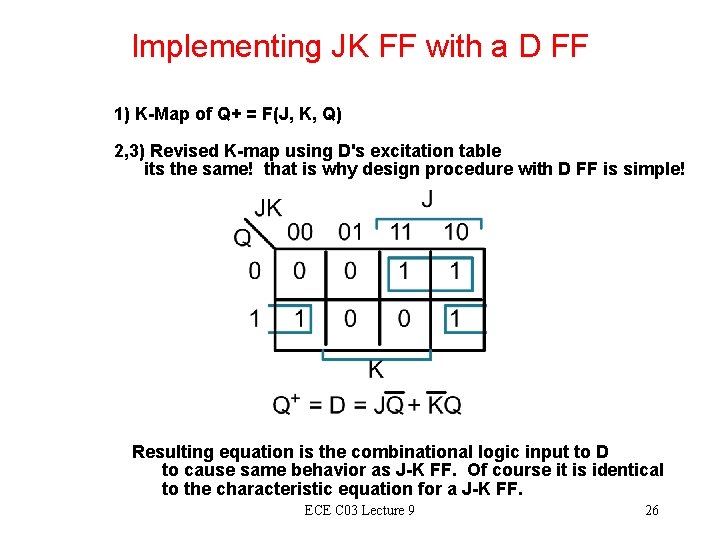 Implementing JK FF with a D FF 1) K-Map of Q+ = F(J, K,