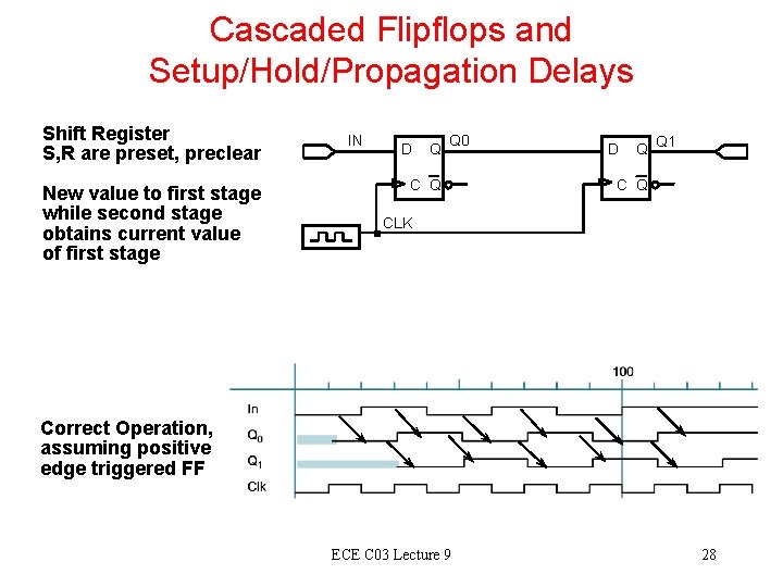 Cascaded Flipflops and Setup/Hold/Propagation Delays Shift Register S, R are preset, preclear New value