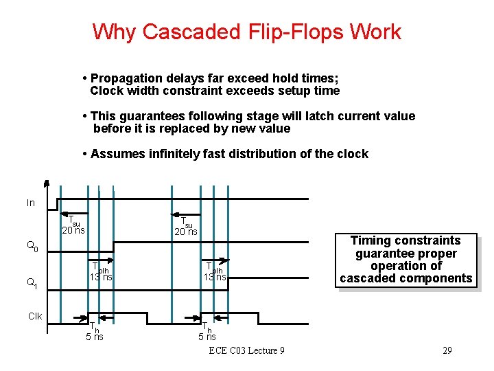 Why Cascaded Flip-Flops Work • Propagation delays far exceed hold times; Clock width constraint