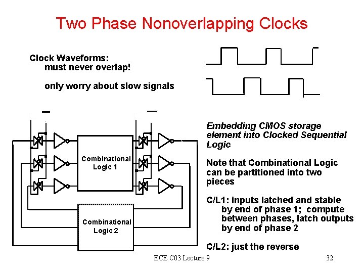 Two Phase Nonoverlapping Clocks Clock Waveforms: must never overlap! only worry about slow signals