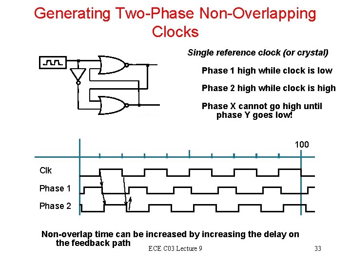 Generating Two-Phase Non-Overlapping Clocks Single reference clock (or crystal) Phase 1 high while clock