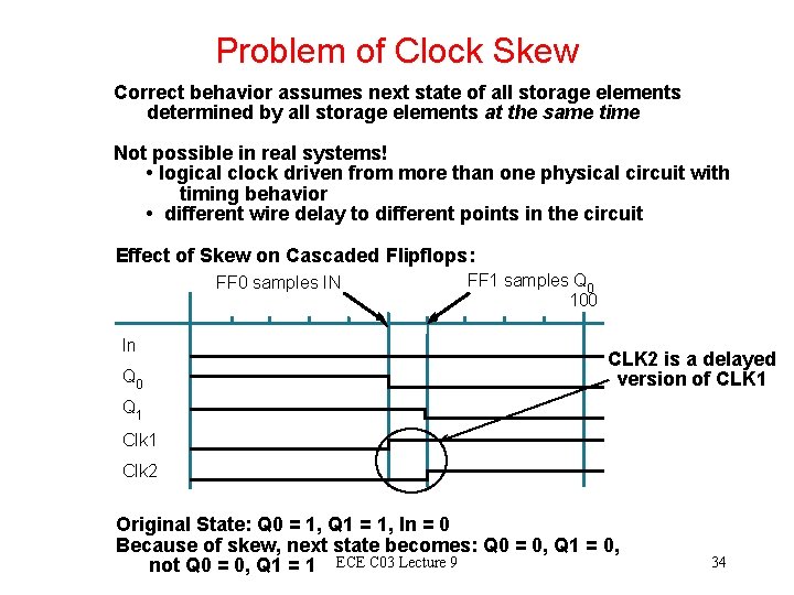 Problem of Clock Skew Correct behavior assumes next state of all storage elements determined