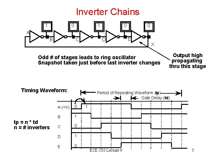 Inverter Chains 1 0 0 A B C D E X Odd # of