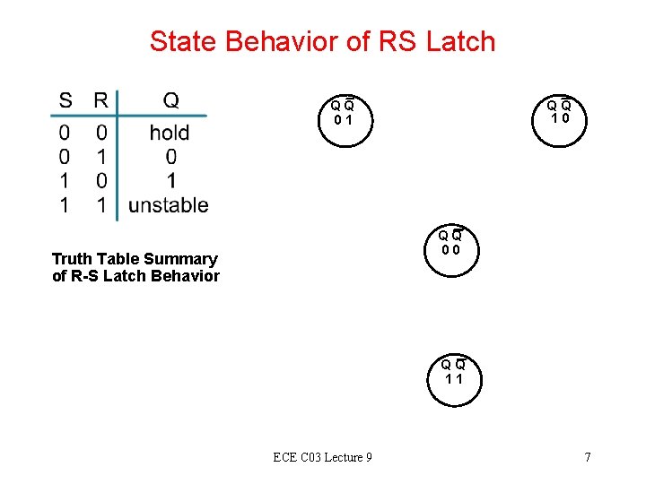 State Behavior of RS Latch Q Q 0 1 Q Q 1 0 Q