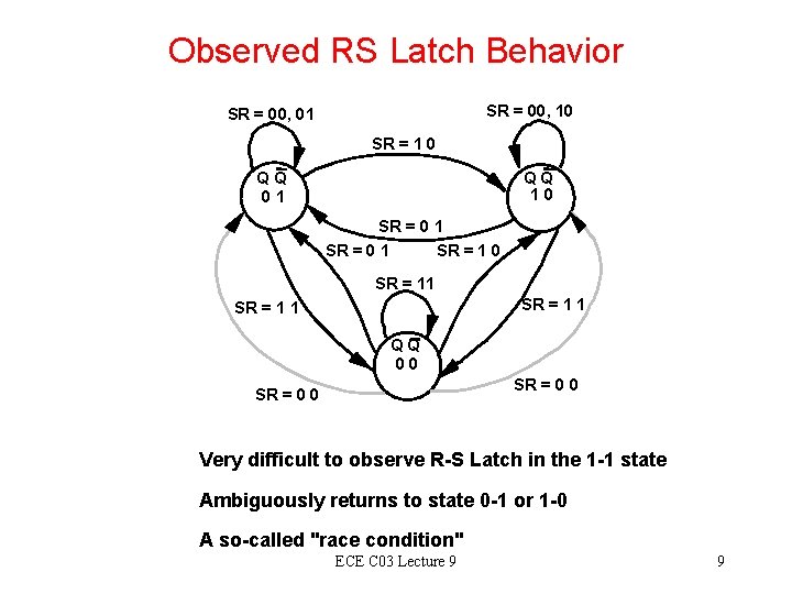 Observed RS Latch Behavior SR = 00, 10 SR = 00, 01 SR =