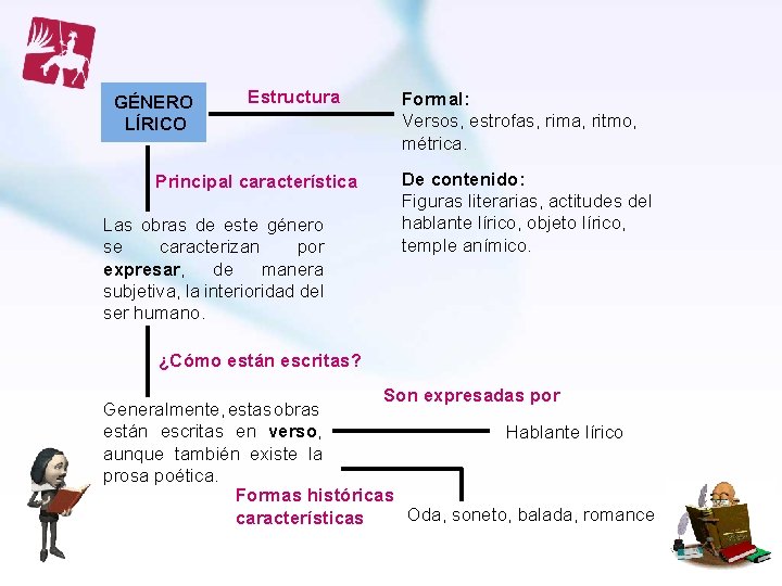 GÉNERO LÍRICO Estructura Principal característica Las obras de este género se caracterizan por expresar, GÉNERO LÍRICO Estructura Principal característica Las obras de este género se caracterizan por expresar,
