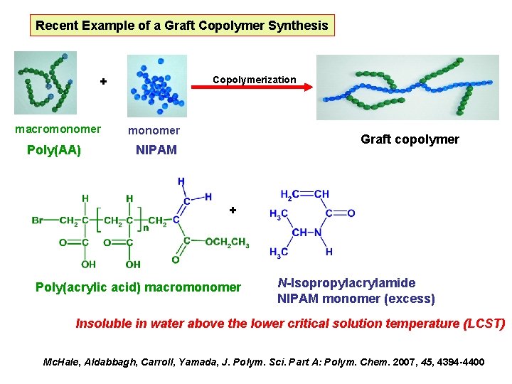 Recent Example of a Graft Copolymer Synthesis Copolymerization + macromonomer Poly(AA) monomer Graft copolymer