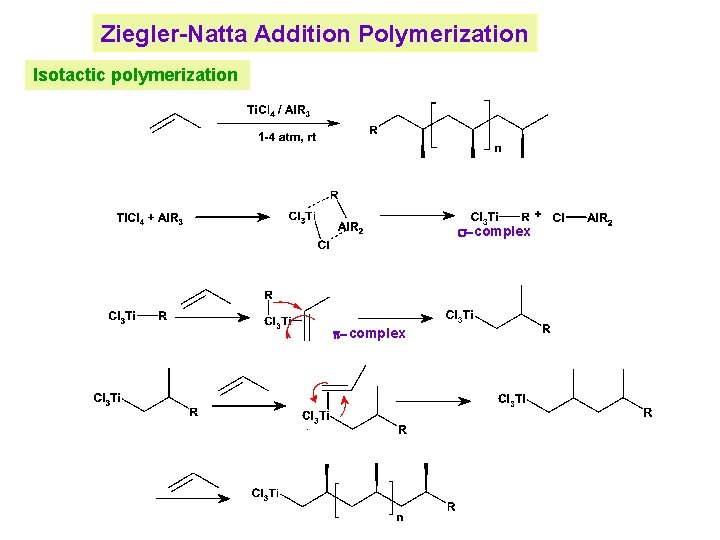Ziegler-Natta Addition Polymerization Isotactic polymerization s-complex p-complex 